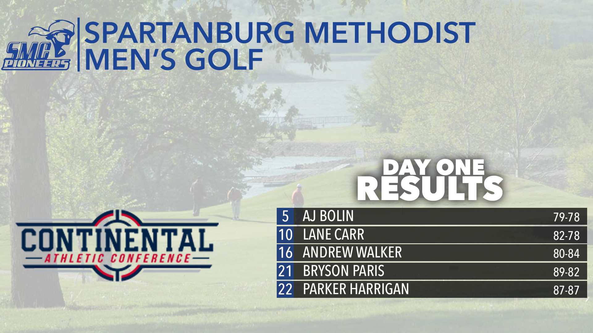 Bolin Leads SMC on Day One of 2025 CAC Men's Golf Championships
