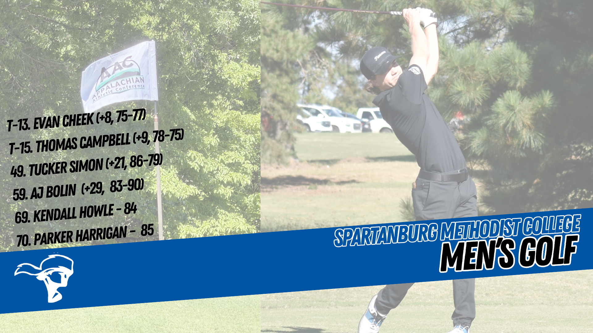 Pioneers Sit Eighth After 36 Holes at AAC Championships