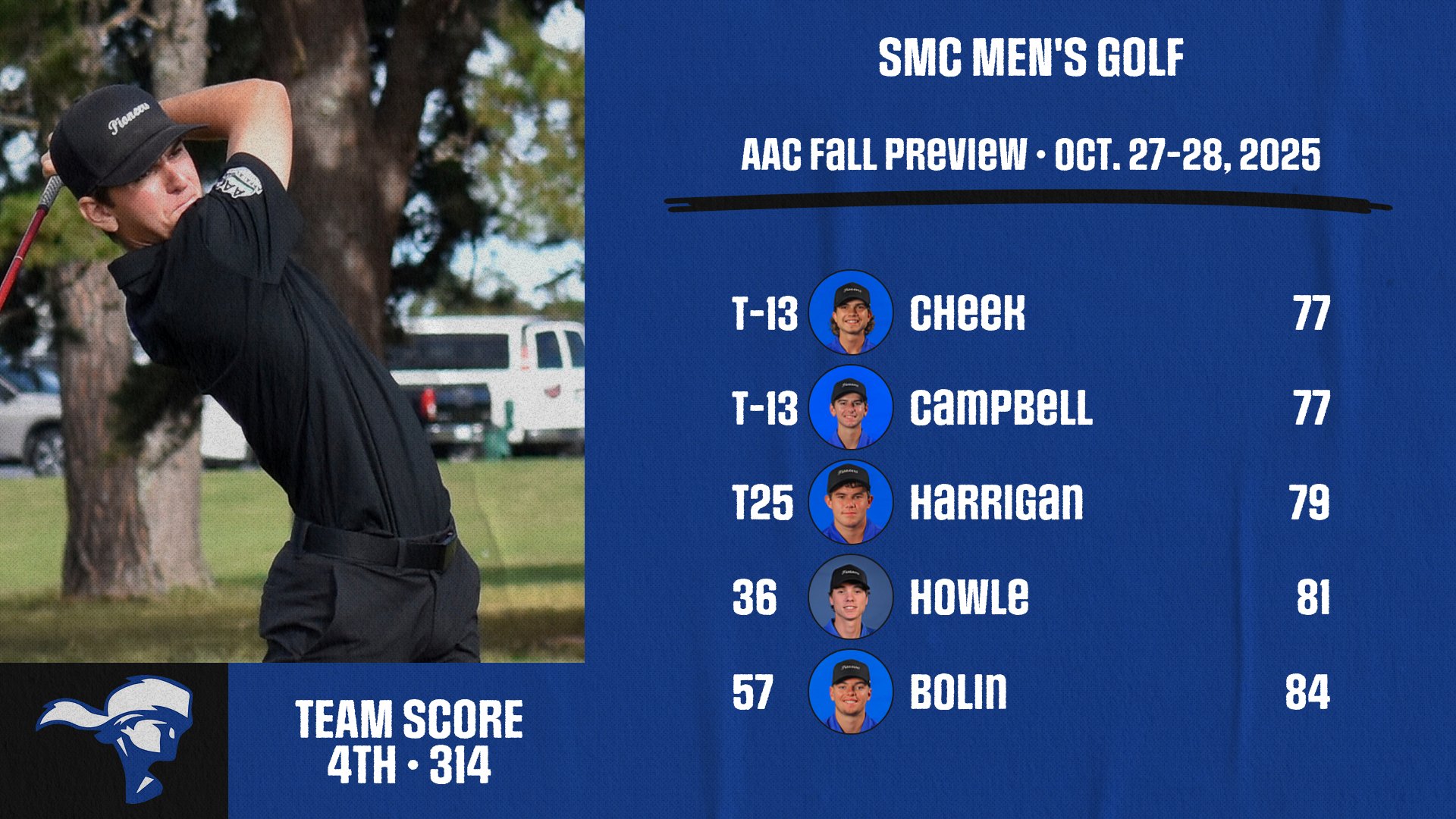 Pioneers Sit Fourth After Opening Round at AAC Fall Showcase